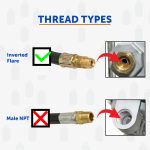 Flame King 12-inch RV, Van Or Trailer Propane Tank Pigtail Hose Connector for 2-Stage Auto Changeover Regulators - E12INPT, Black/Green